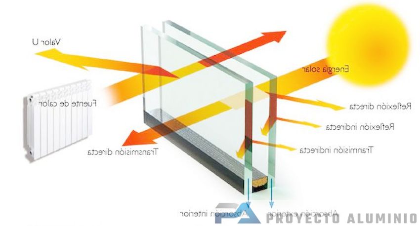 Ventajas del vidrio de baja emisividad